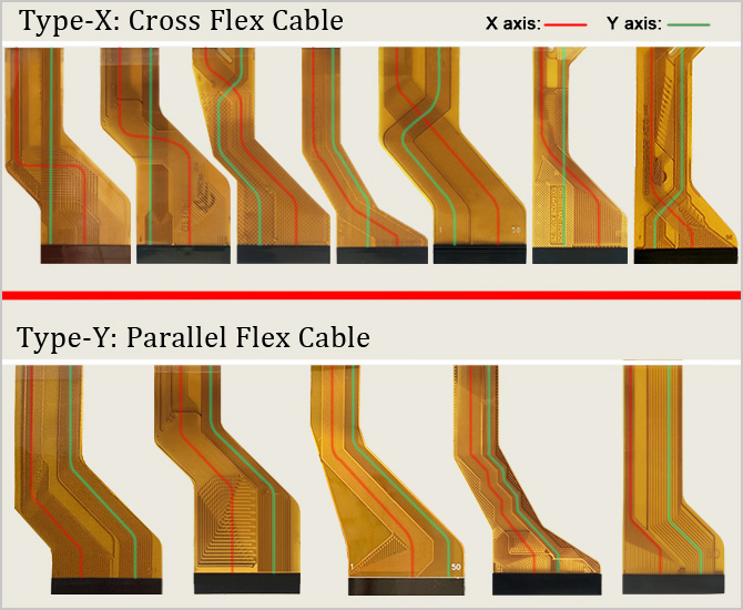 The type of the touch screen ribbon cable (Type-X: Cross Flex Cable; Type-Y: Parallel Flex Cable)